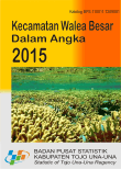 KECAMATAN WALEA BESAR DALAM ANGKA 2015